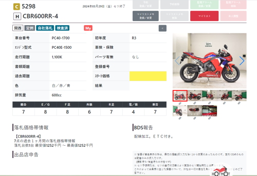 Мотоцикл HONDA CBR 600RR 2021, Красный фото 12