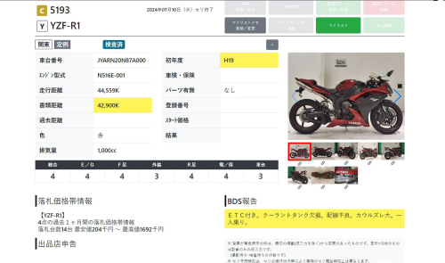 Мотоцикл YAMAHA YZF-R1 2007, Красный фото 11