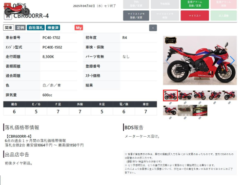 Мотоцикл HONDA CBR 600RR 2022, БЕЛЫЙ фото 8