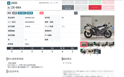 Мотоцикл KAWASAKI ZX-6 Ninja 2021, Белый фото 12