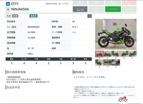 Мотоцикл KAWASAKI ER-6f (Ninja 650R) 2020, Зеленый фото 8