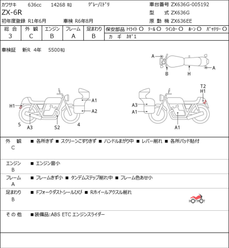 Мотоцикл KAWASAKI ZX-6 Ninja 2019, ЗЕЛЕНЫЙ фото 6