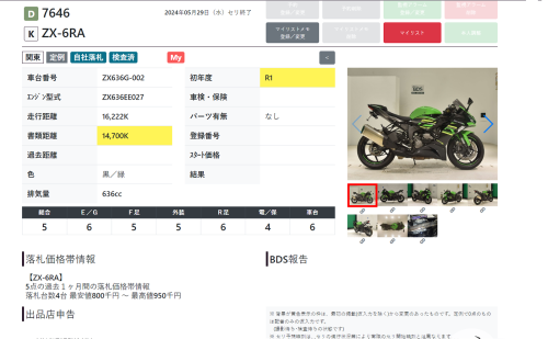 Мотоцикл KAWASAKI ZX-6 Ninja 2019, Зеленый фото 14