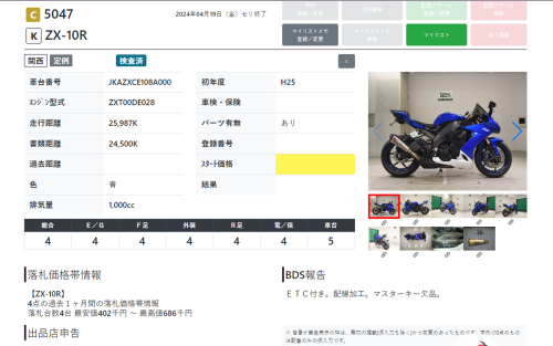 Мотоцикл KAWASAKI ZX-10 Ninja 2013, Синий фото 16