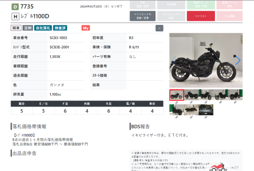 Мотоцикл HONDA REBEL 1100D 2021, Черный фото 11