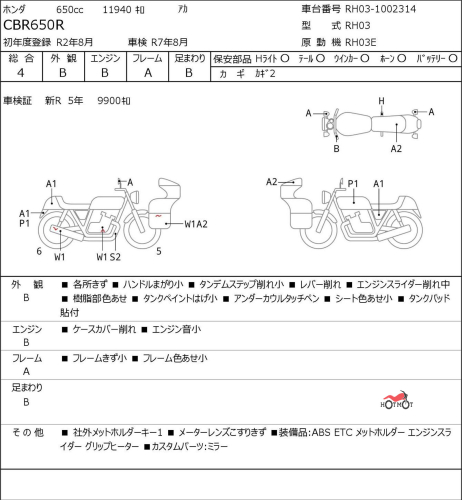 Мотоцикл HONDA CBR 650R 2020, Красный фото 6