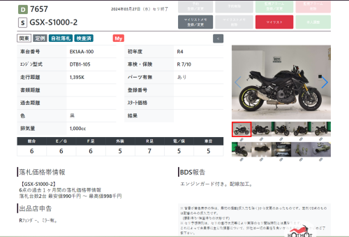 Мотоцикл SUZUKI GSX-S 1000 2022, Черный фото 15