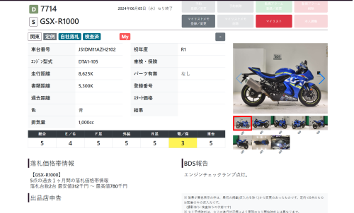 Мотоцикл SUZUKI GSX-R 1000 2019, Синий фото 11