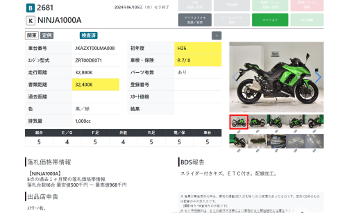 Мотоцикл KAWASAKI Z 1000SX 2014, Зеленый фото 8